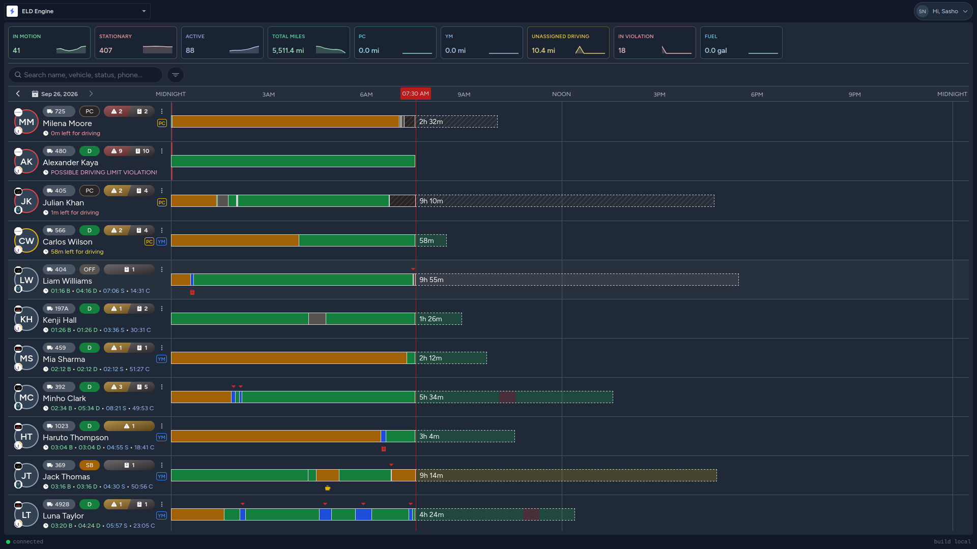 ELD Engine fleet compliance dashboard